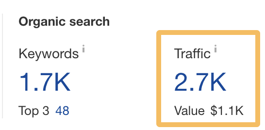 Estimated traffic to the parasite post, via Ahrefs' Site Explorer