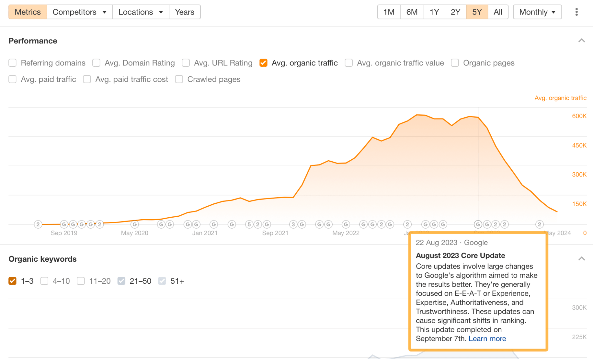 Website impacted by Google's August 2023 Core Update