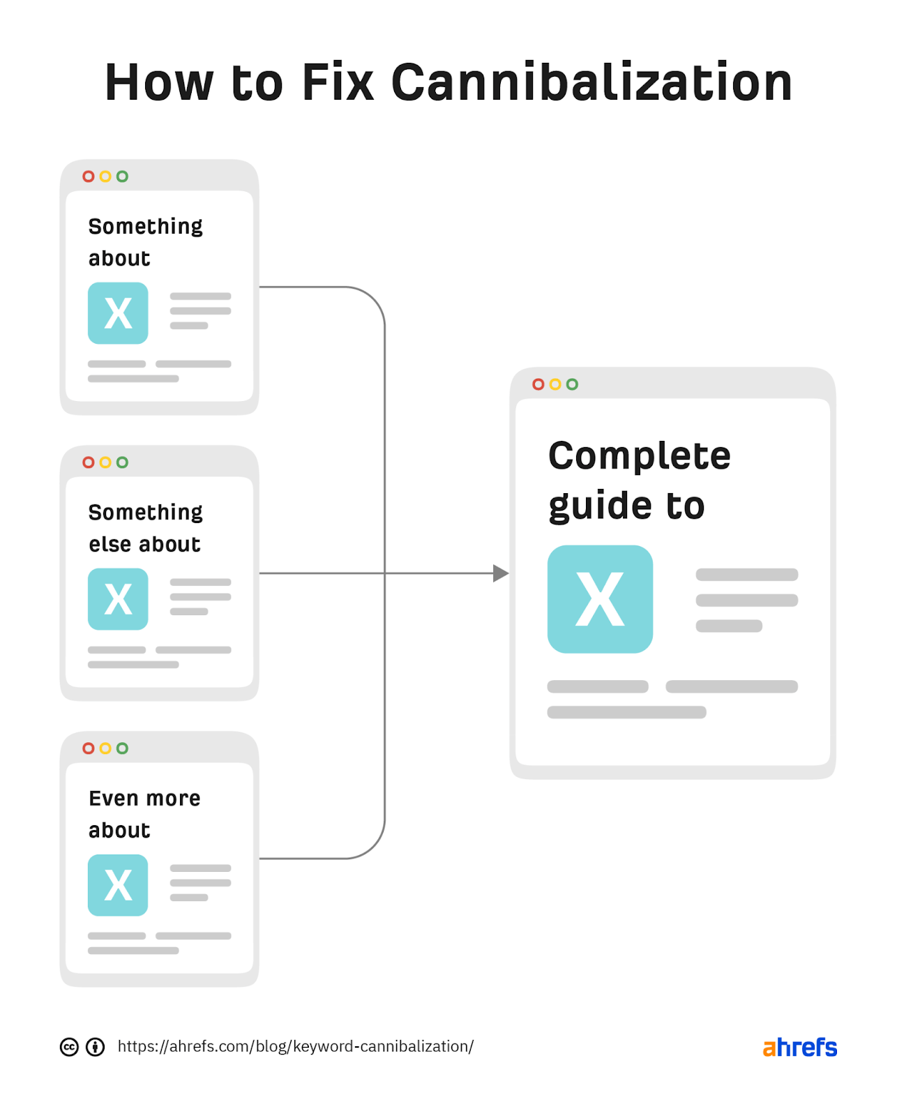 How to Fix Cannibalization illustration