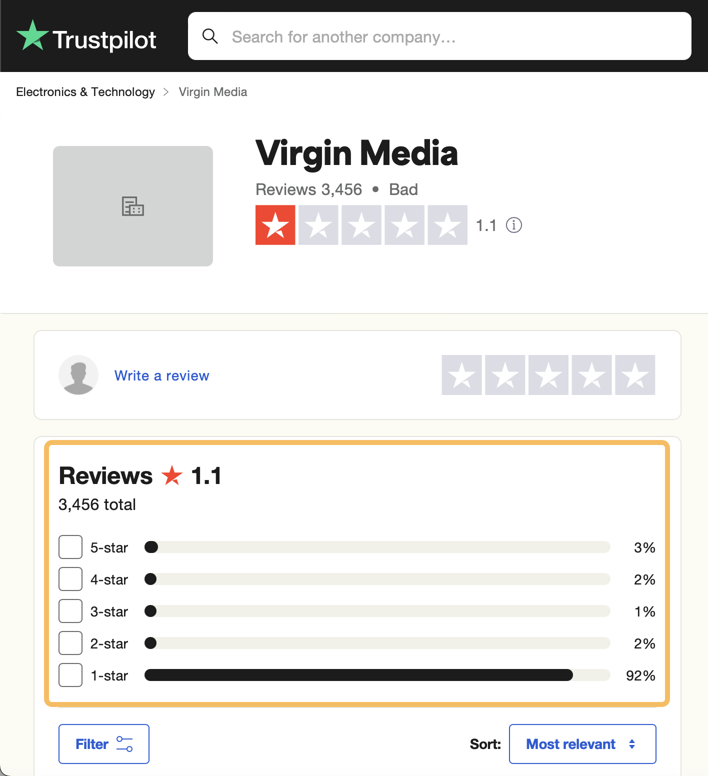 Example of third party review site with a very low customer rating and its repetitional impact