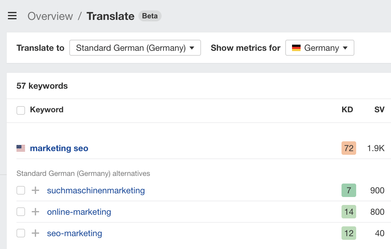 Translating keywords in Ahrefs' Keywords Explorer