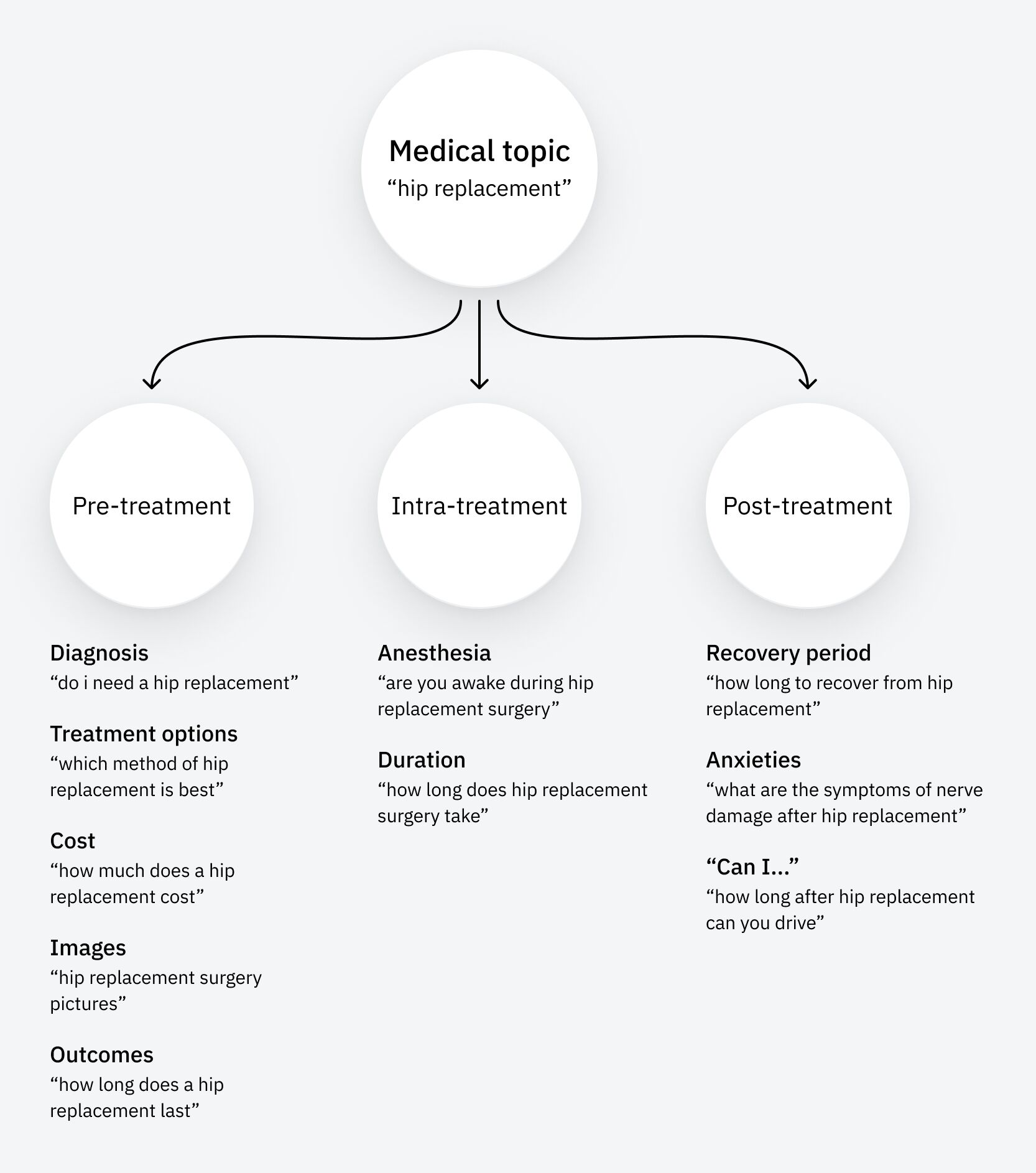 1721037366 786 7 Strategies From Medical SEO Pros