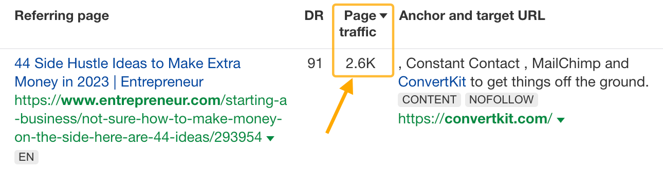1721330766 665 How to Get Search Traffic Without Ranking for Anything
