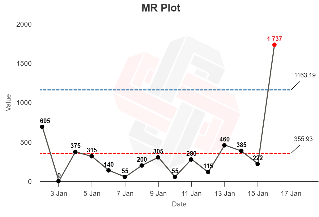 1721658366 191 Can You Spot Google Updates with XmR Charts