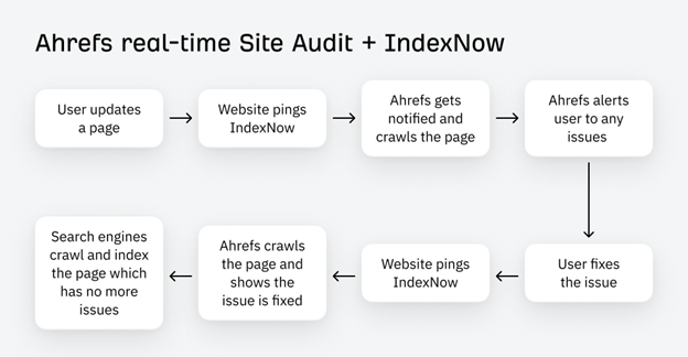 1722237962 519 5 Automated And AI Driven Workflows To Scale Enterprise SEO