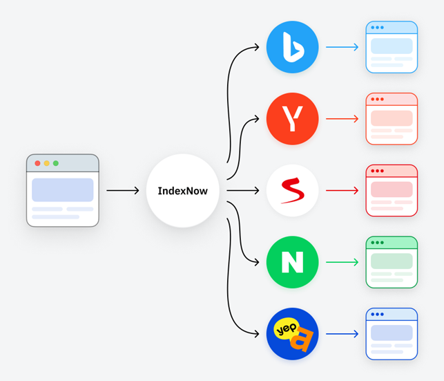 1722237962 784 5 Automated And AI Driven Workflows To Scale Enterprise SEO