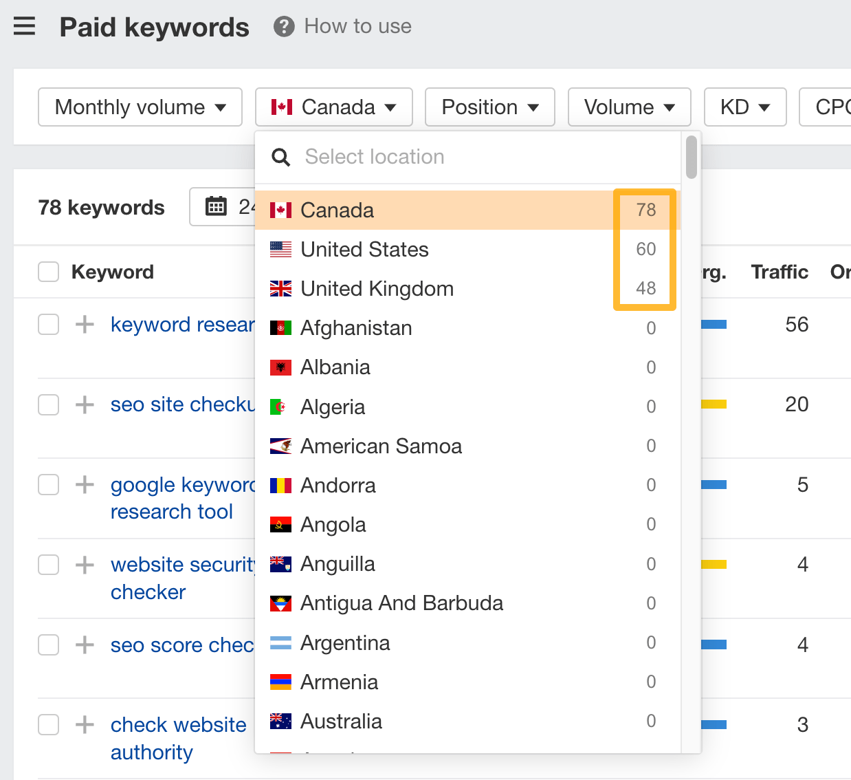 Country filter in Paid keywords report 