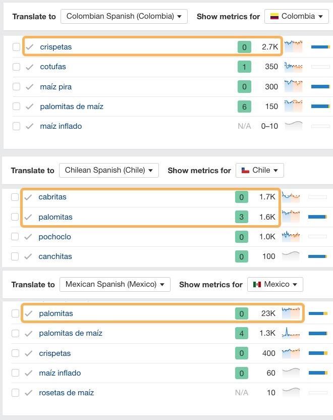 5 Automated And AI Driven Workflows To Scale Enterprise SEO