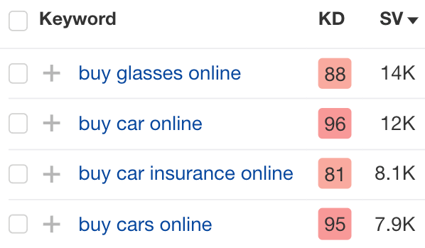 5 Automated And AI Driven Workflows To Scale Enterprise SEO