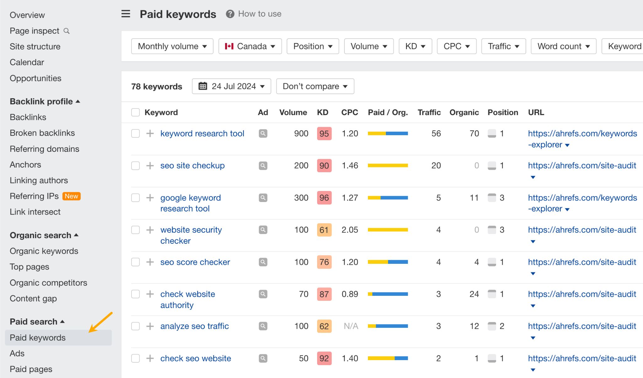 Paid keywords report in Ahefs' Site Explorer 