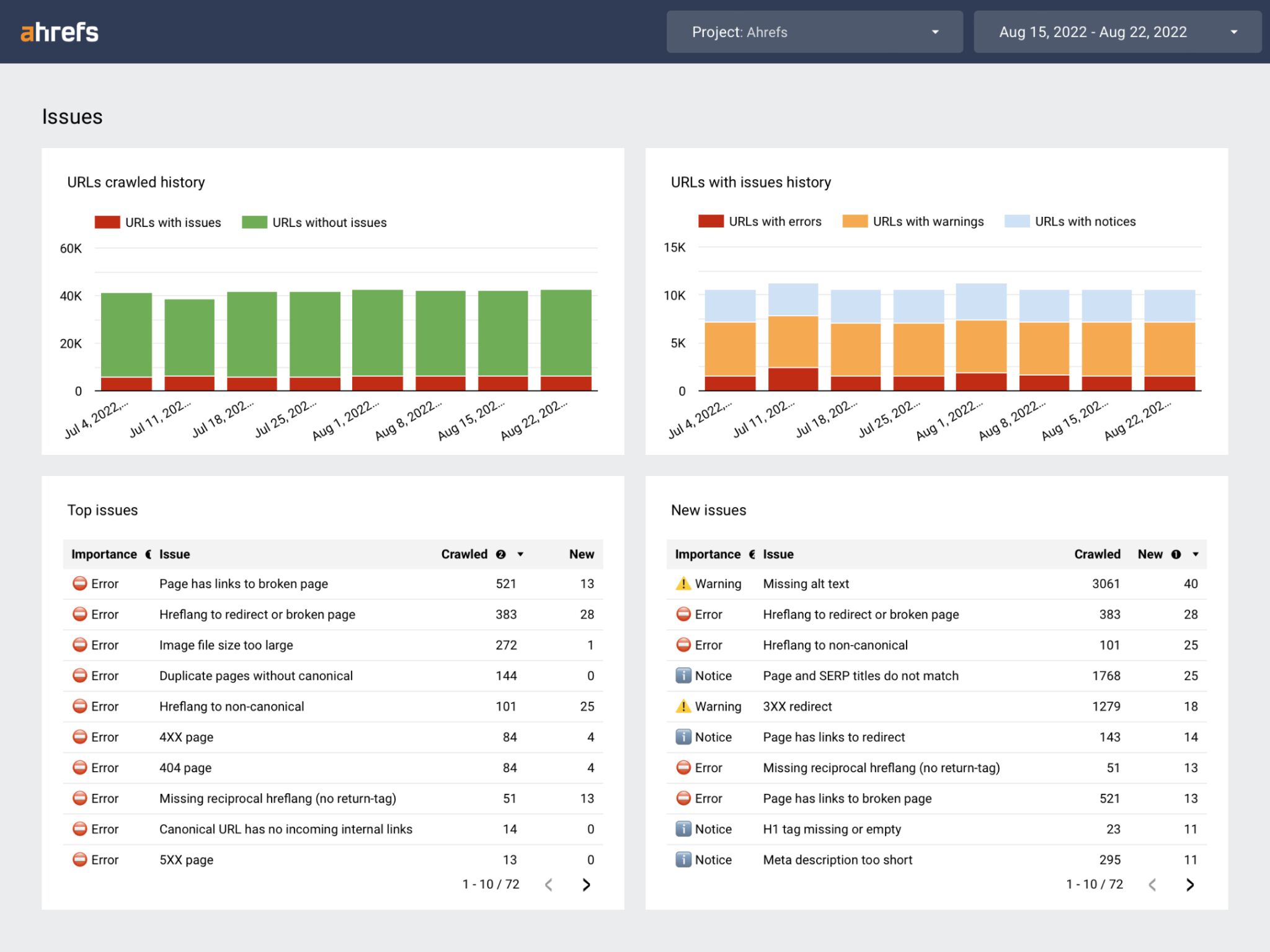 Ahrefs' Site Audit GLS Template Screenshot