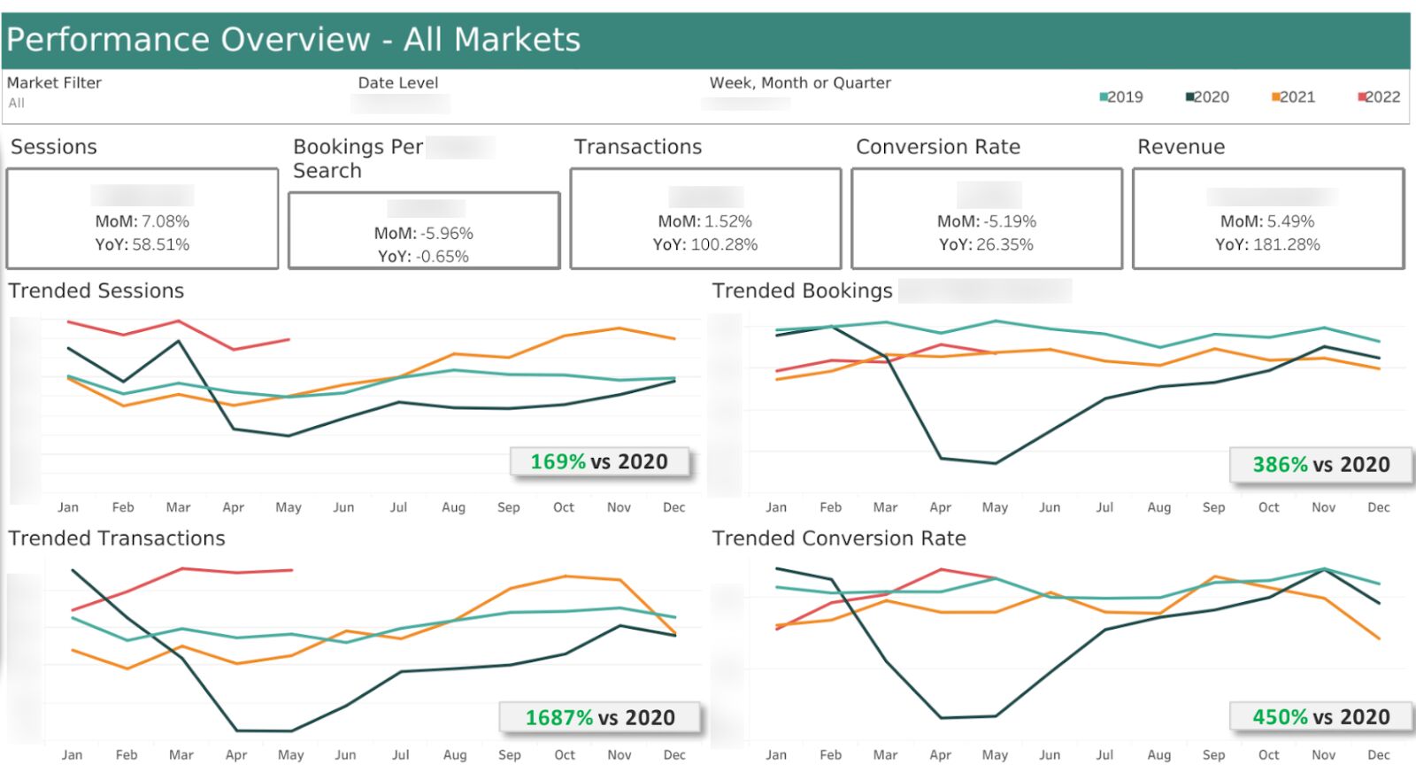 Tableau Dashboard SEO Report Example