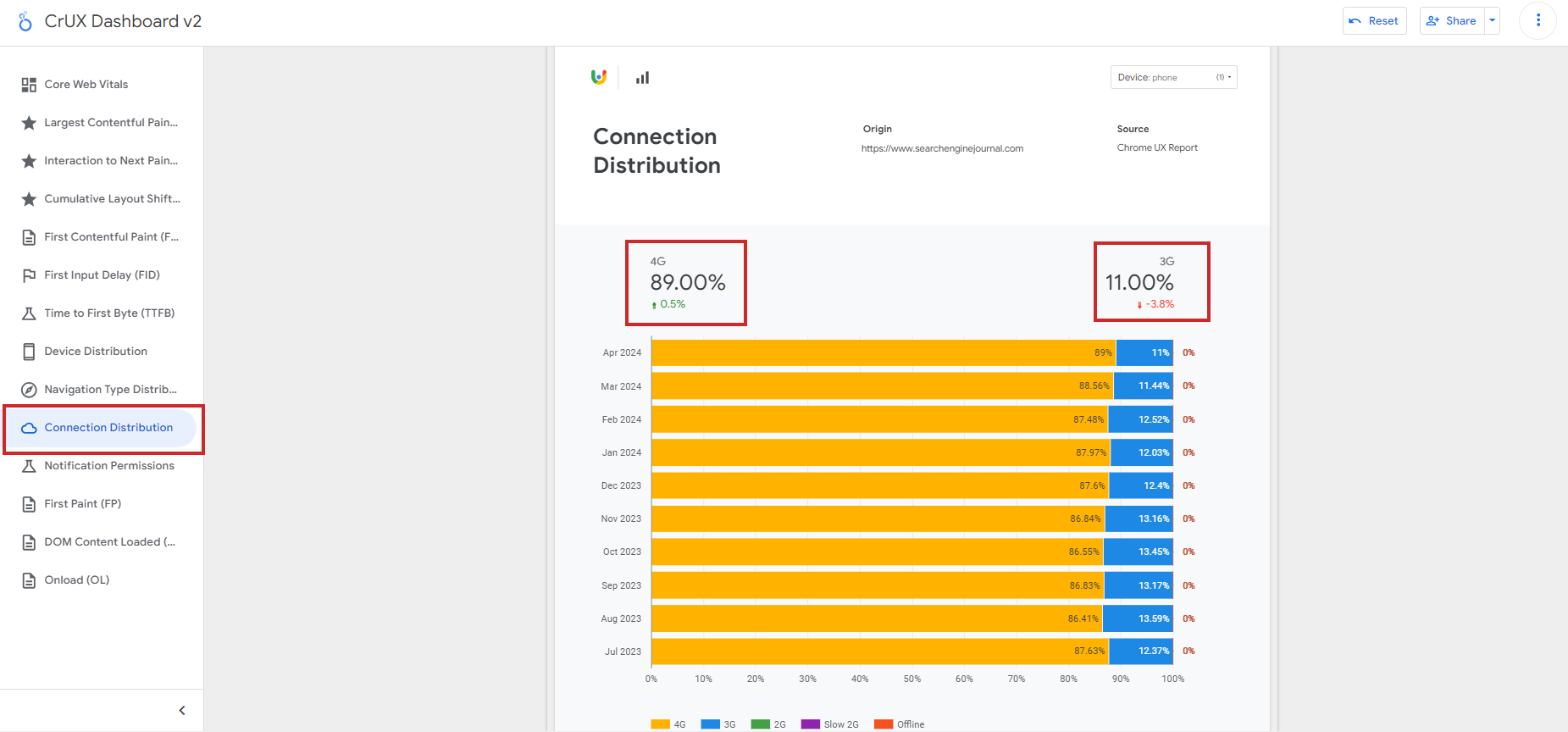 Connection Distribution in CrUX report