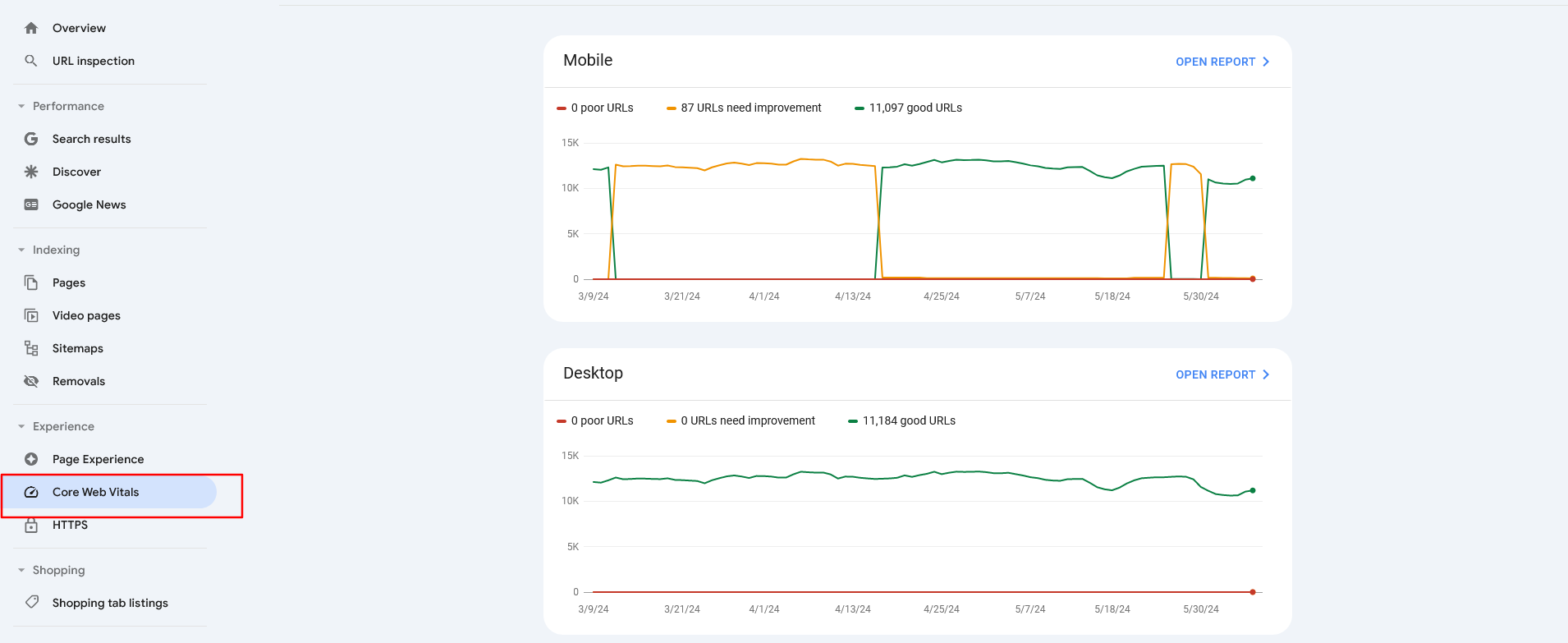 A Google Search Console dashboard displaying 