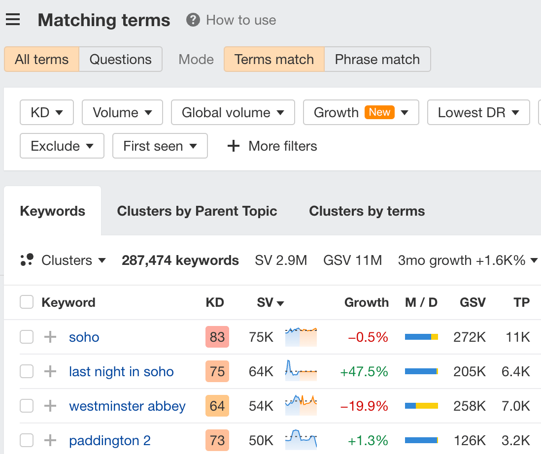 Matching terms report in Ahrefs' Keywords Explorer