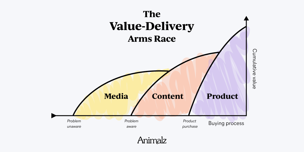 1725366366 454 How to Market When Information is Dirt Cheap