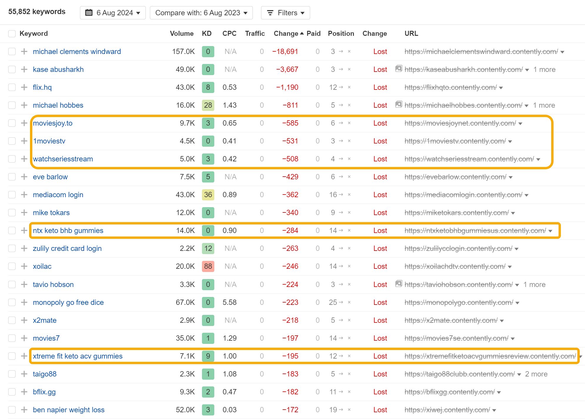 1725893767 370 The 25 Biggest Traffic Losers in SaaS