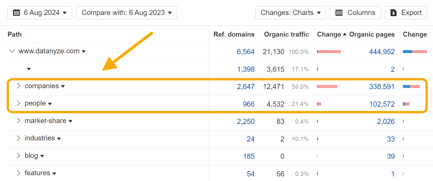 1725893767 855 The 25 Biggest Traffic Losers in SaaS