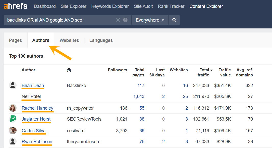 Ahrefs' Content Explorer Authors report