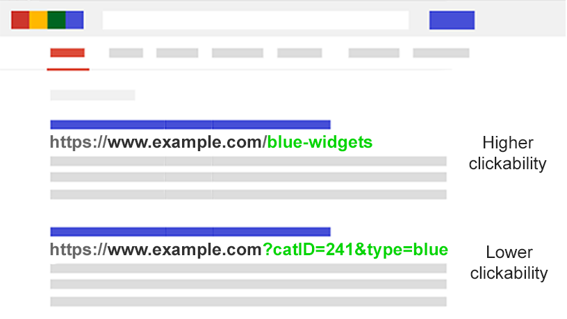 parameter based url clickability