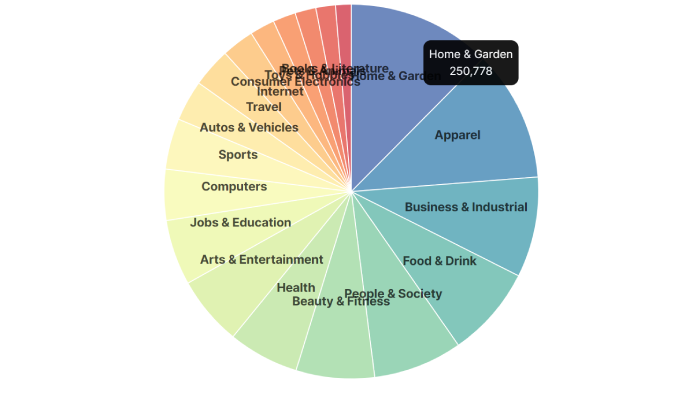 1726386966 135 20 Must Know WordPress Stats Defining the Leading Platform in 2024