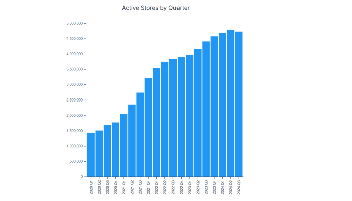 1726386966 73 20 Must Know WordPress Stats Defining the Leading Platform in 2024