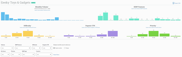 1727247363 276 Why Your Keyword Strategy Isnt Driving Enough Traffic And How