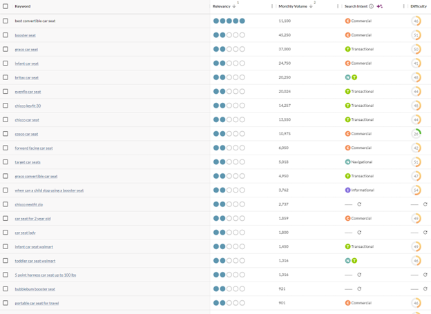 1727247363 550 Why Your Keyword Strategy Isnt Driving Enough Traffic And How