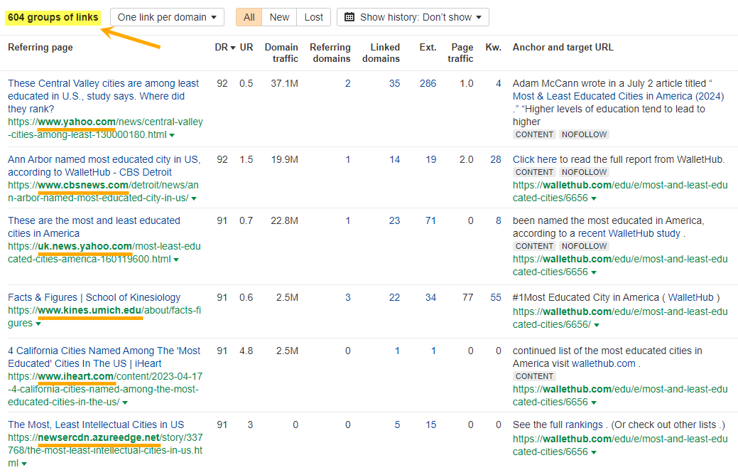 Ahrefs Backlinks report showing 604 press links for WalletHub's Study