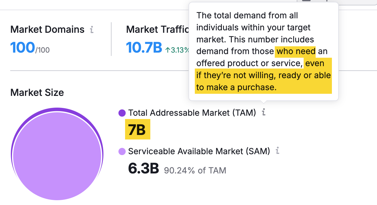 Example of mistakes in calculating TAM.