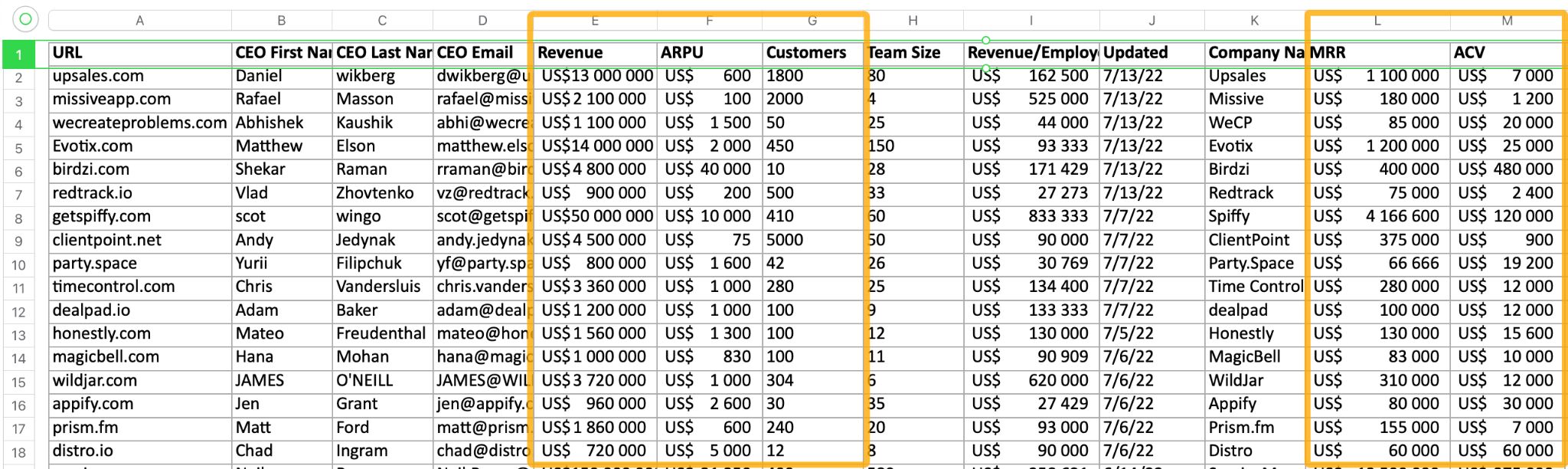 Example of Latka's data useful for estimating TAM.