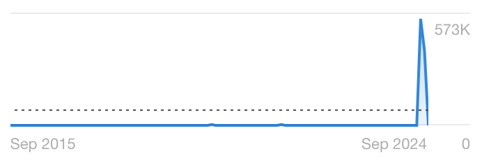 Trends graph for "where to watch the summer olympic games"