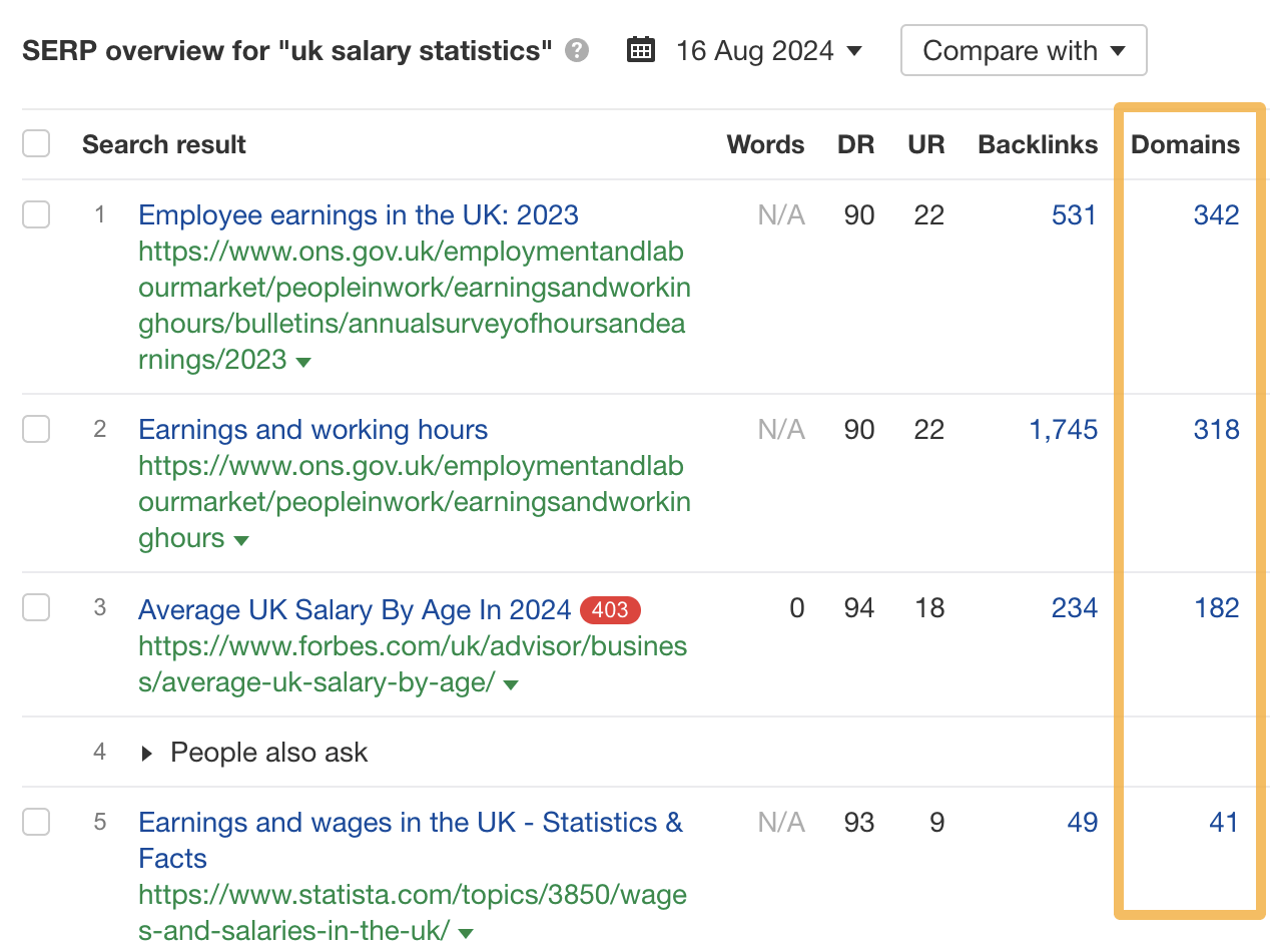 The top search results for "uk salary statistics" have lots of referring domains