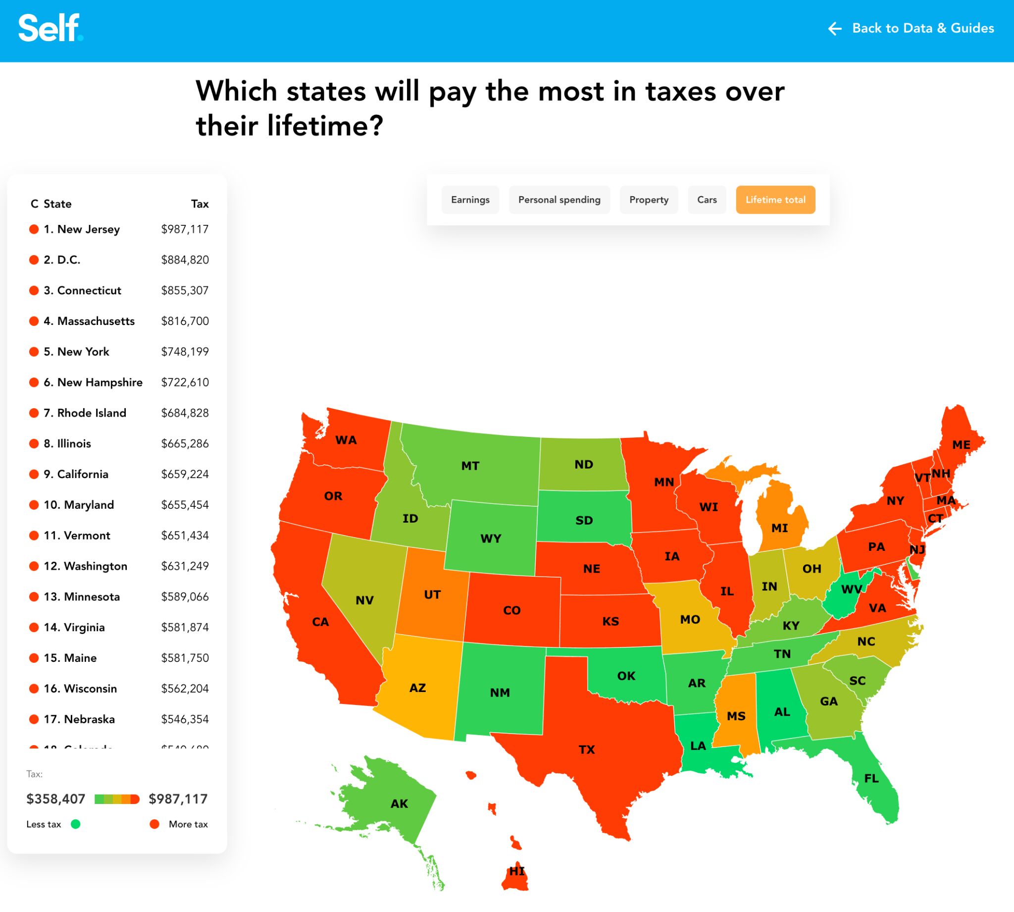 George's campaign for which states pay the most taxes in their lifetime