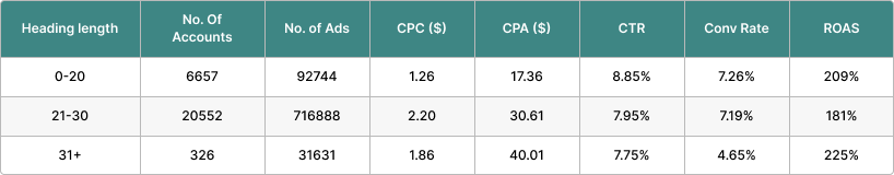 rsa headline character count