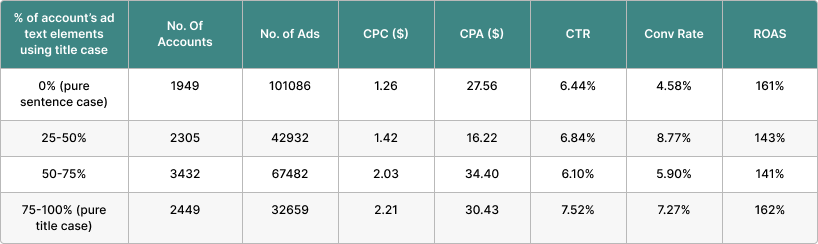 (ETA Data)