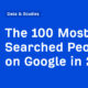 The 100 Most Searched People on Google in 2024