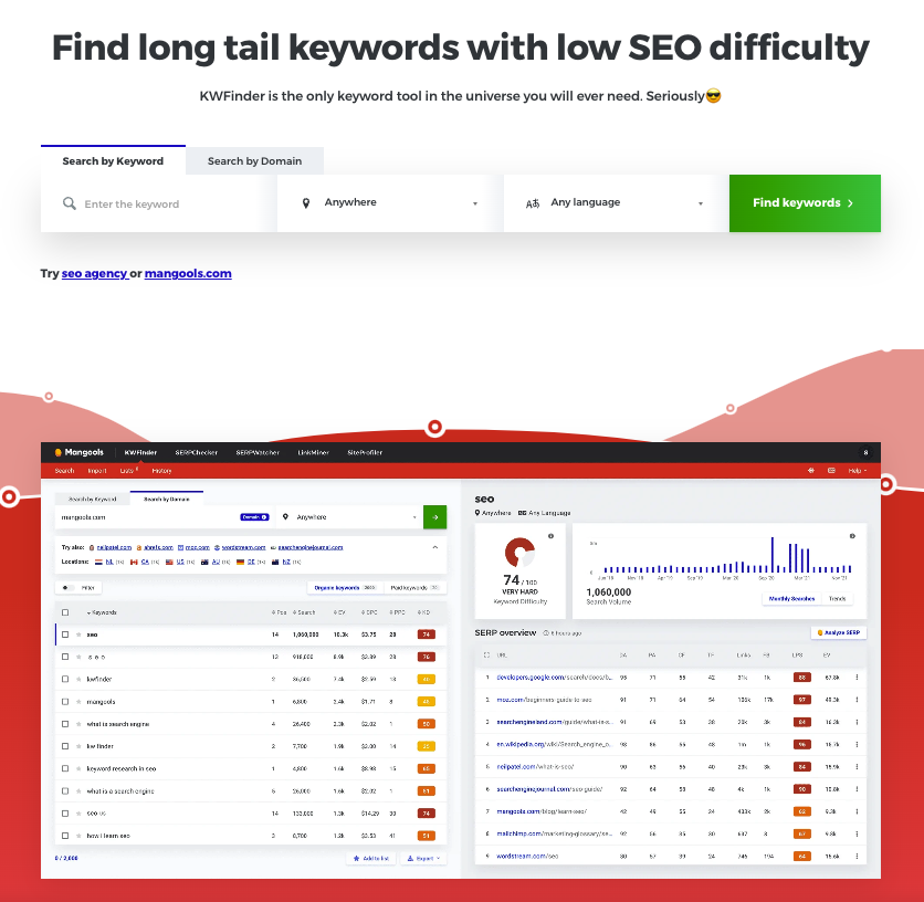 1728797162 466 16 Essential Paid SEO Tools That Are Worth the Money