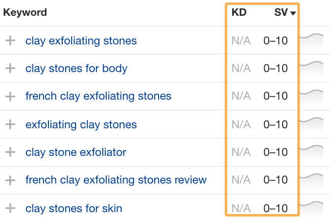 Search volumes for the clay stone exfoliator keywords in the US are all 0 to 10.