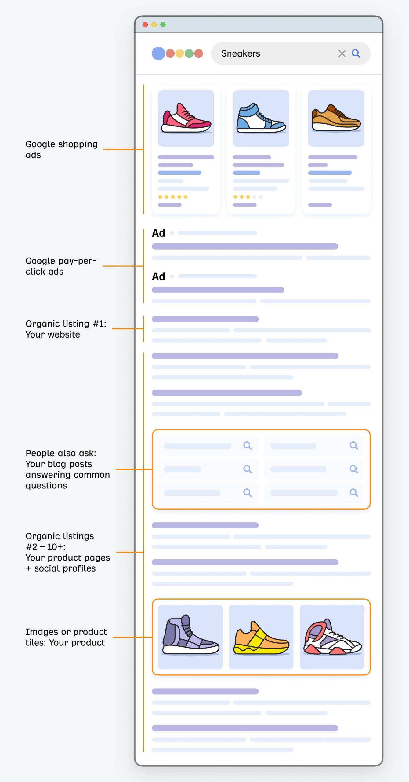 SERP results that can capture demand