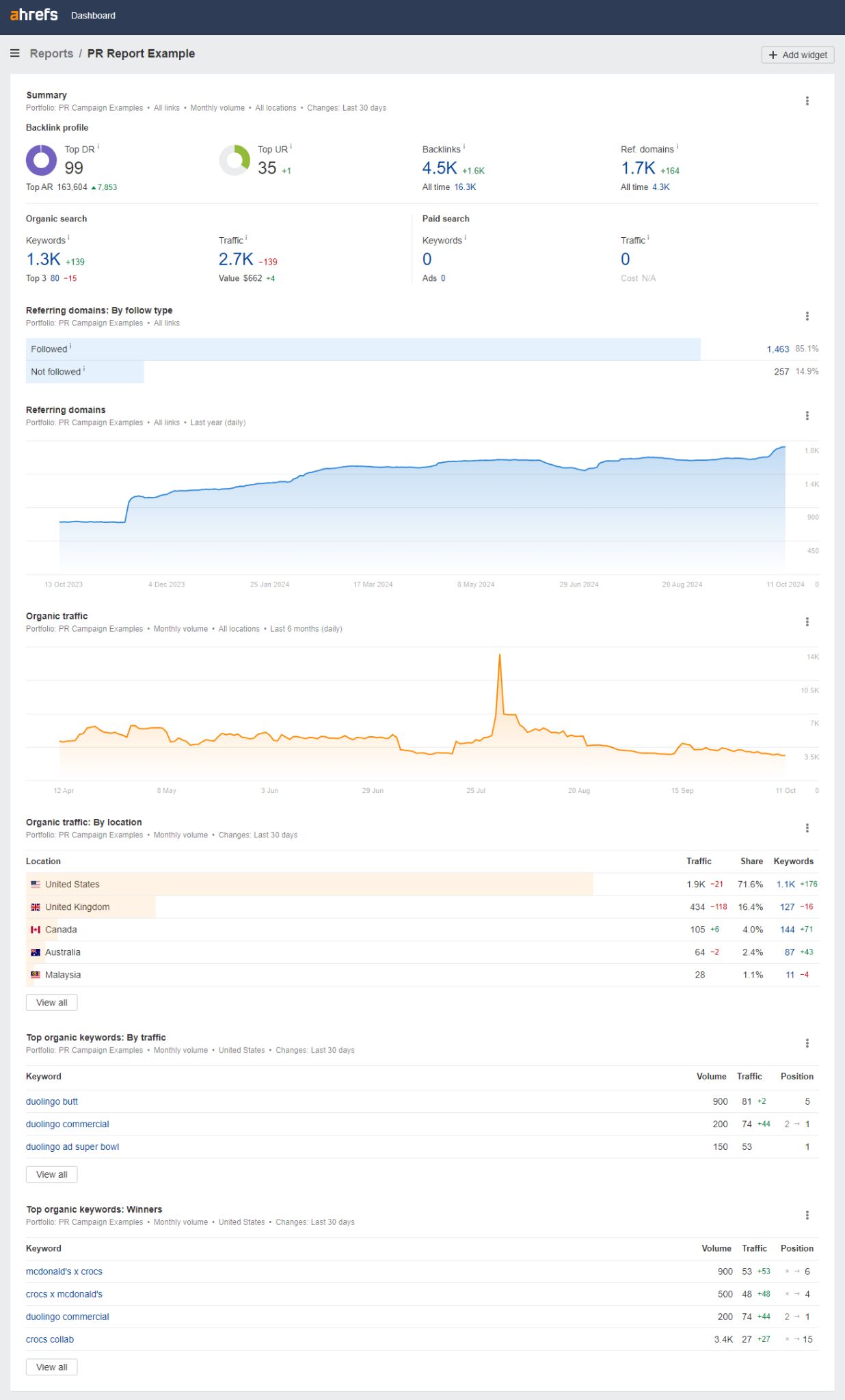 1729490166 305 8 PR Report Examples Templates to Bookmark for Inspiration