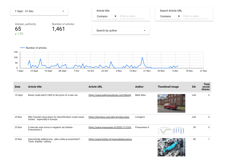 1729490166 545 8 PR Report Examples Templates to Bookmark for Inspiration