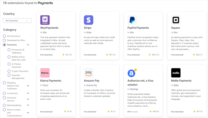 Payment gateways available with WooCommerce