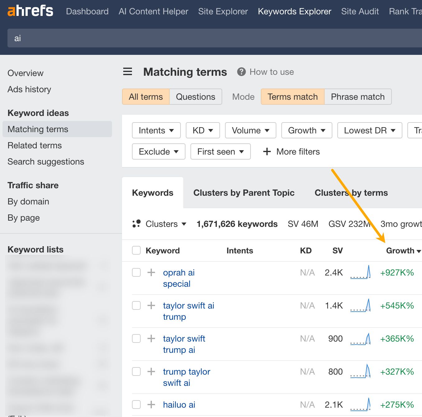 Matching terms, sorted by Growth