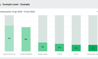 Pro-Tech SEO Checklist For Agencies