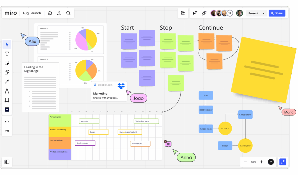 Miro – Smart Flowchart Toolkit