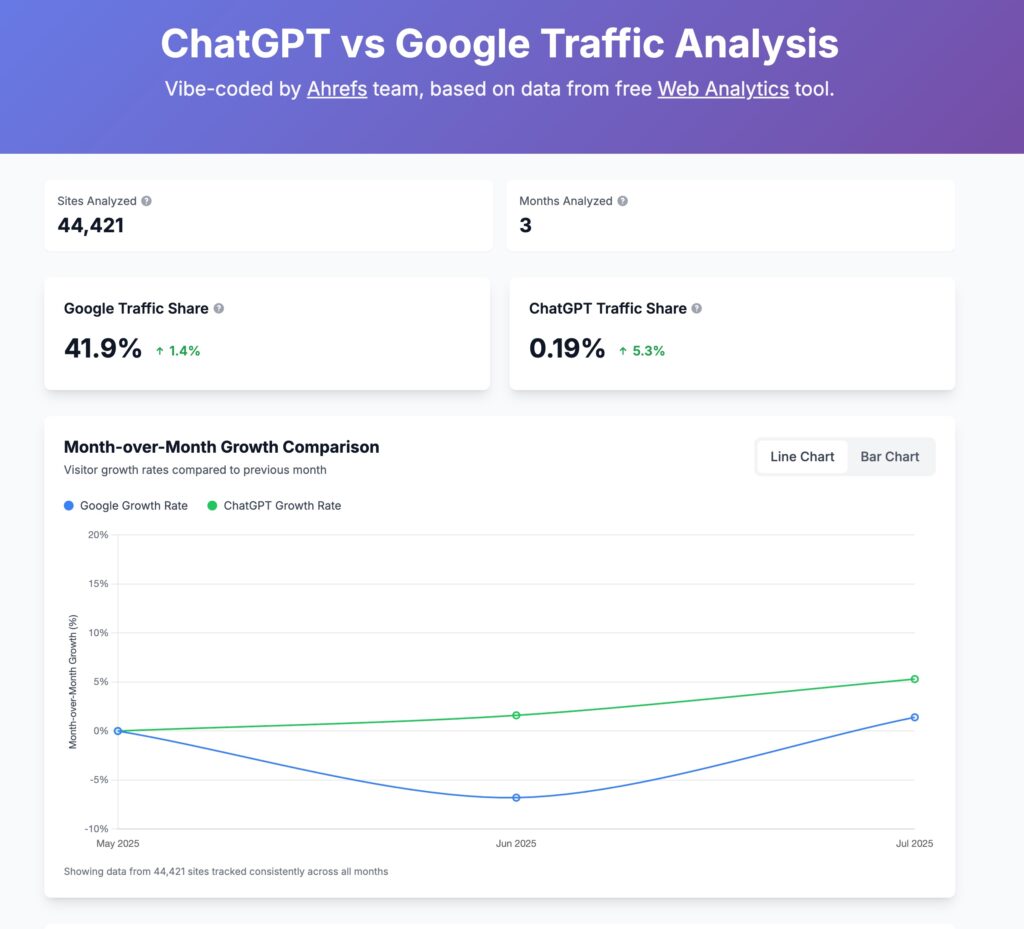 chatgpt-vs-google.com